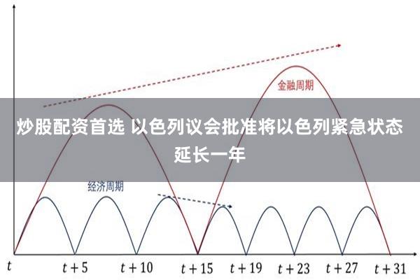 炒股配资首选 以色列议会批准将以色列紧急状态延长一年