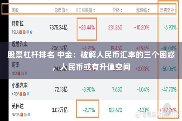 股票杠杆排名 中金：破解人民币汇率的三个困惑，人民币或有升值空间