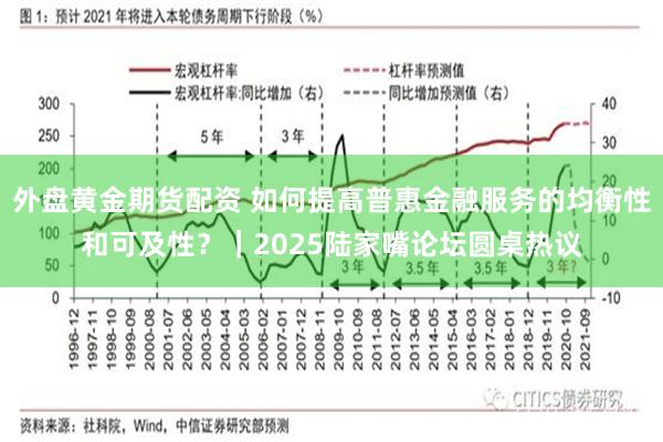 外盘黄金期货配资 如何提高普惠金融服务的均衡性和可及性？｜2025陆家嘴论坛圆桌热议